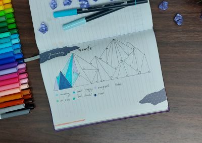 Embrace your Journey: How Mood Trackers Enhance Your Bullet Journal Experience