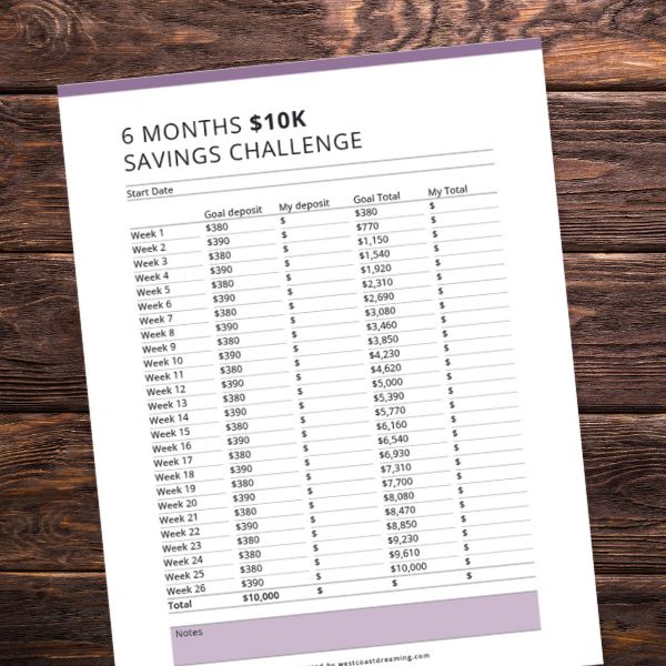 Savings tracker 10K challenge